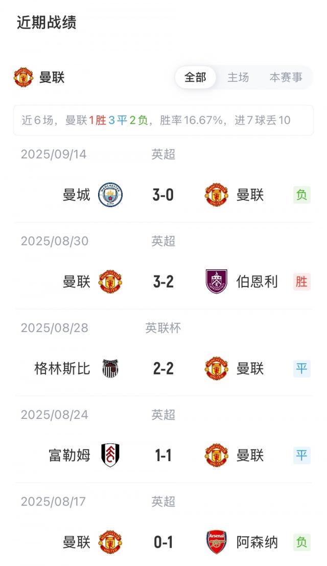 英超第, src