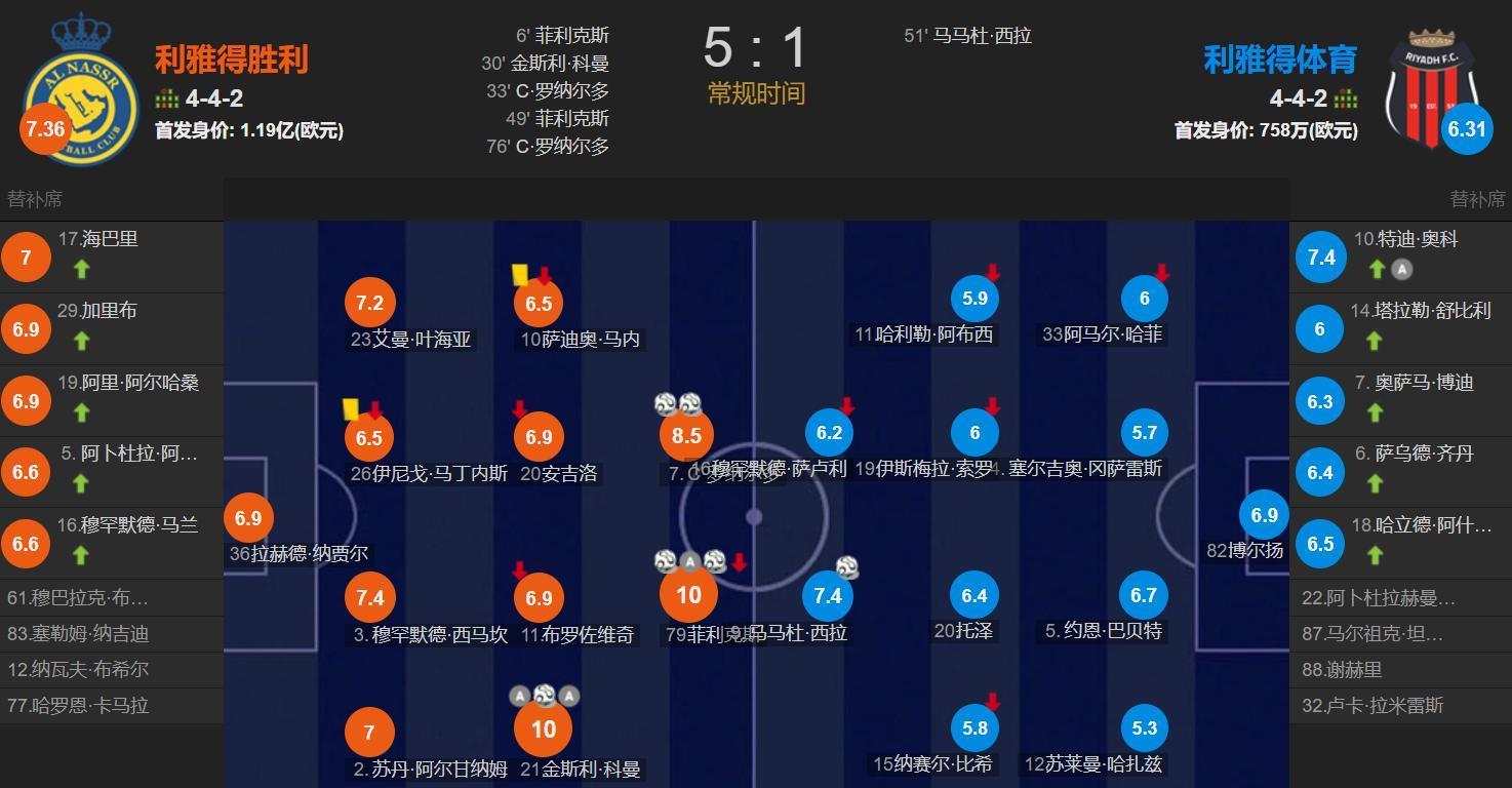 C罗和菲利 C罗和菲利